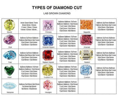 3 Set Emerald Round Cut Lab Grown Diamond Gemstone