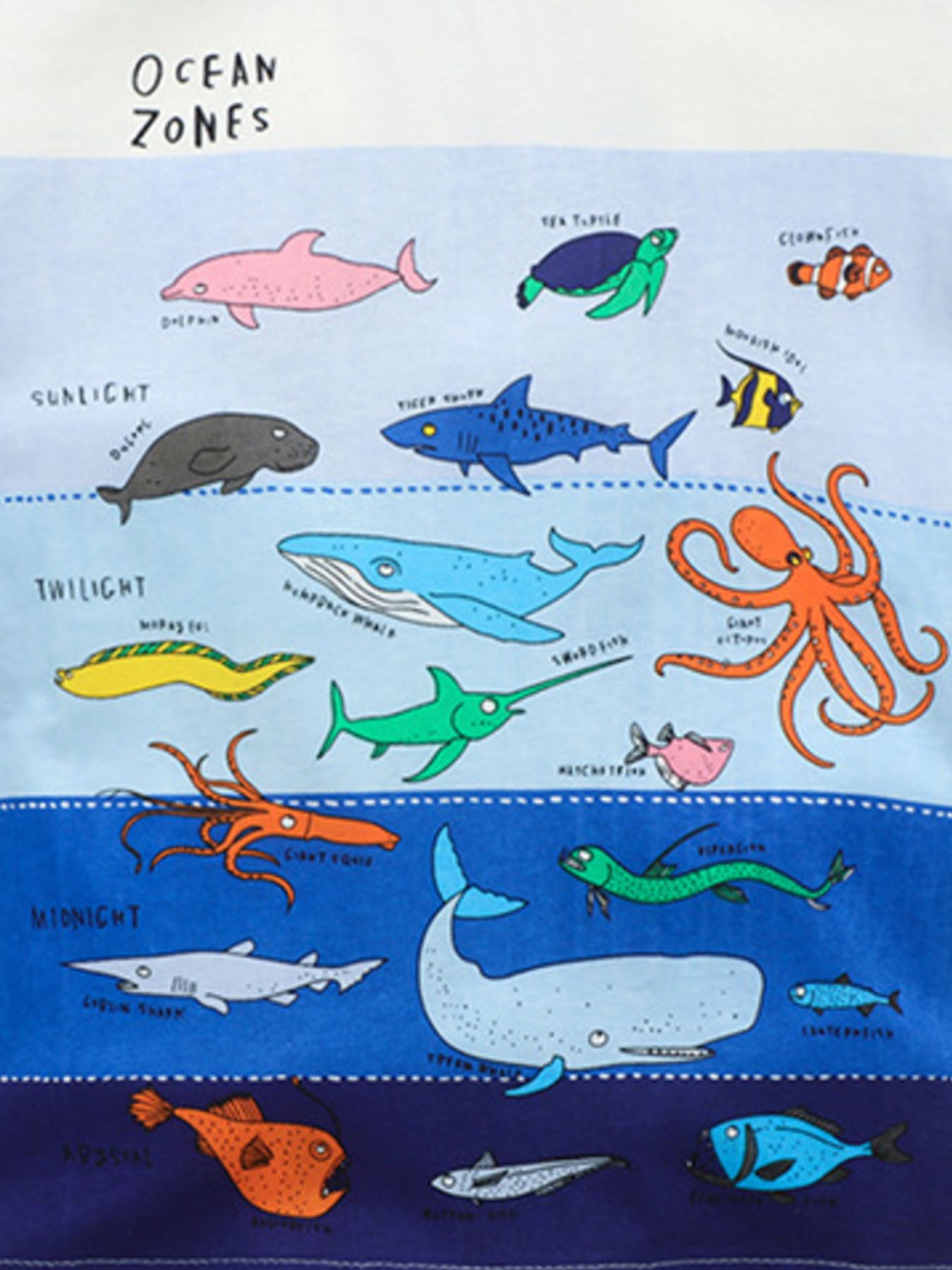 Close-up of the ocean zones print with a dolphin, turtle, shark, whale, and octopus