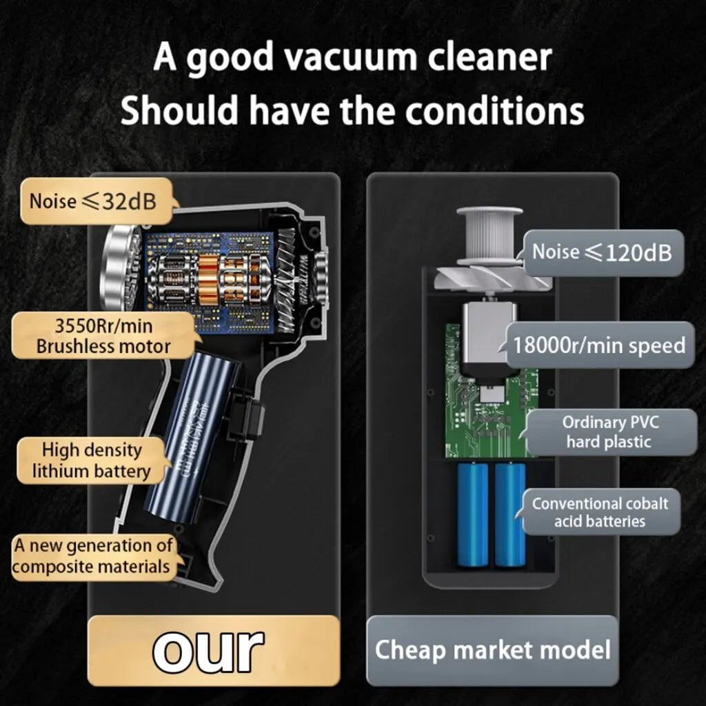 95000Pa Wireless Handheld Vacuum Cleaner - Strong Suction, Auto/Home Mini Vacuum, Blowing Suction Integration Set