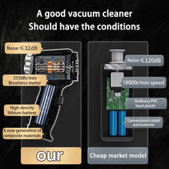95000Pa Wireless Handheld Vacuum Cleaner - Strong Suction, Auto/Home Mini Vacuum, Blowing Suction Integration Set