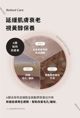 Crema antiarrugas 3D THERALOGIC RetinA