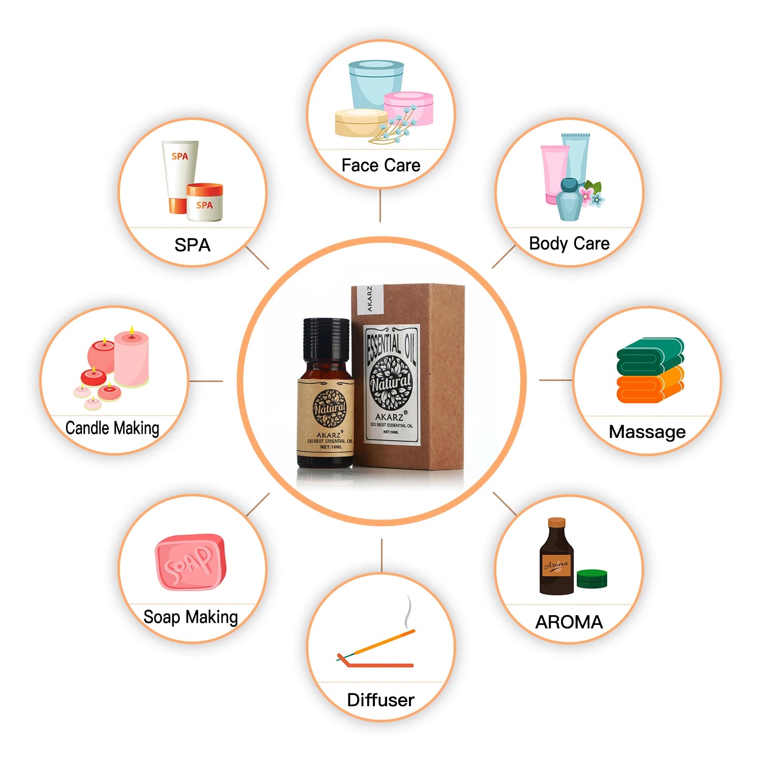 AKARZ™ Vanilla Essential Oil: Natural Aromatherapy, Stable Emotion, Antidepressant, Ease of Mind