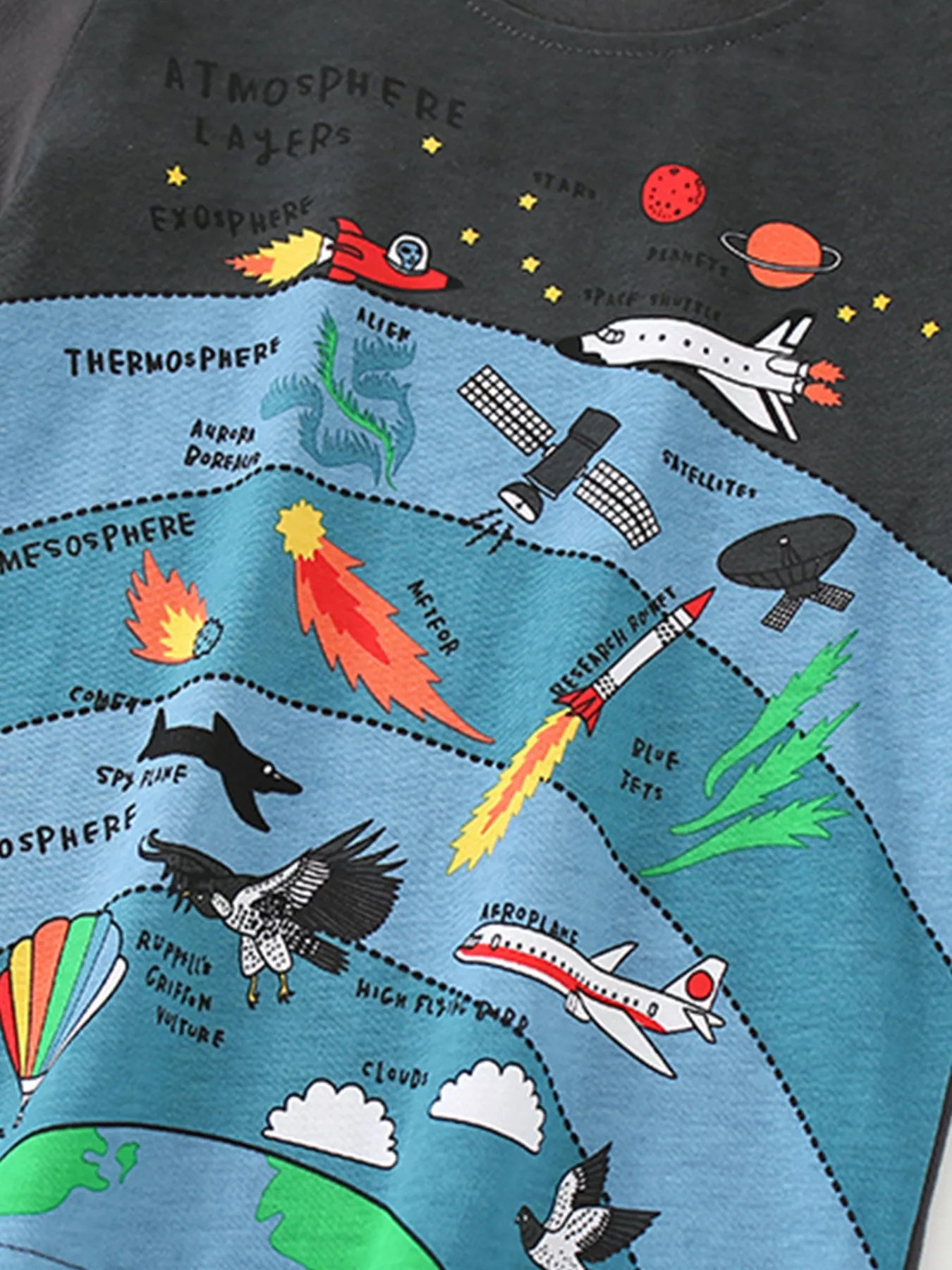 Close-up of the cartoon atmosphere print showing a satellite, meteor, rocket and airplane