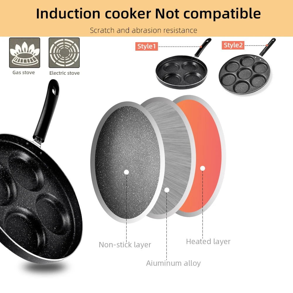 Non-stick 7-cup pan for pancakes and eggs, breakfast cooking